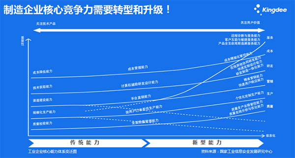 数字化，成长型制造企业实现智能制造的第一步